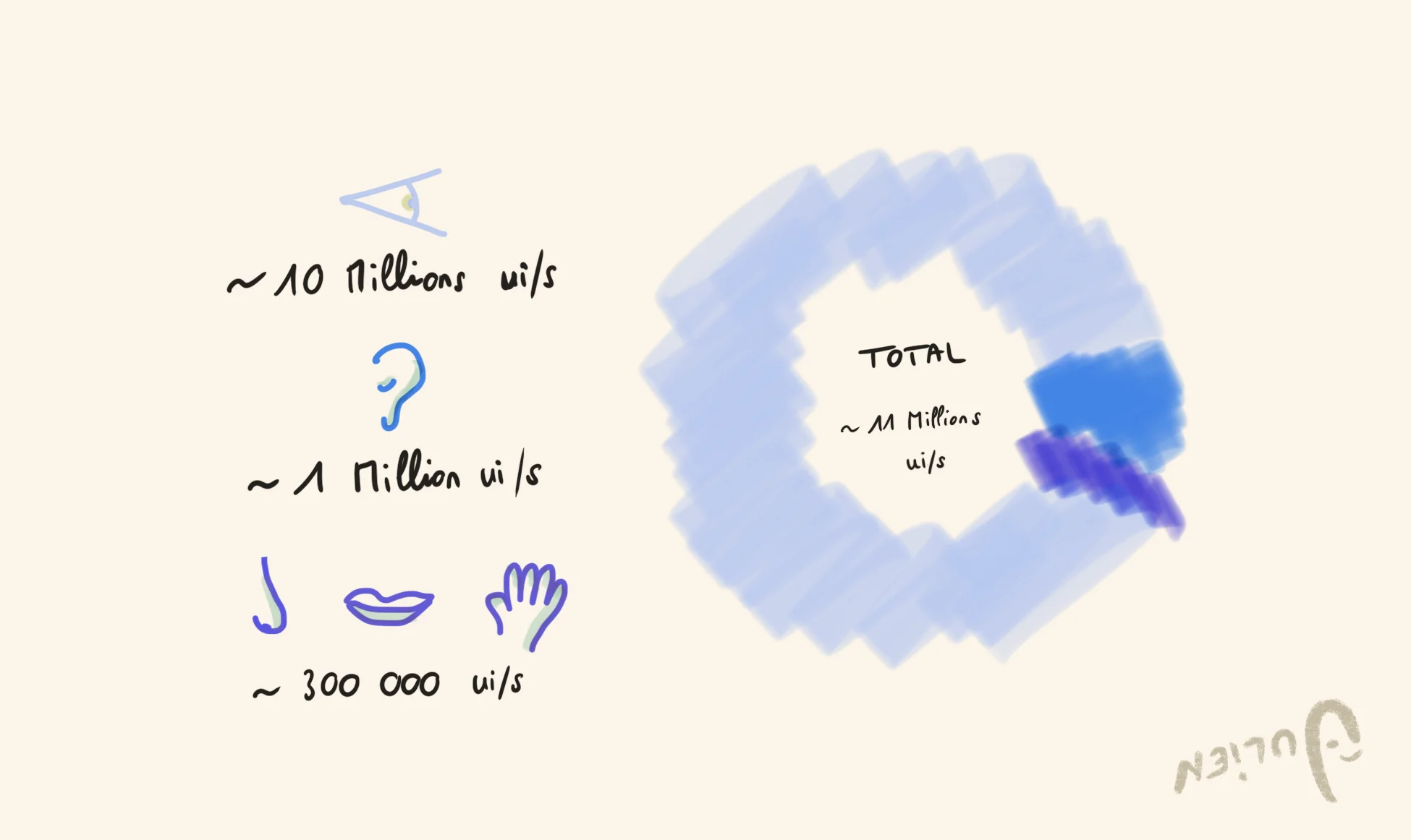 Quantité d'informations captées